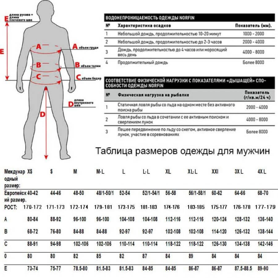 Термобелье Norfin Cosy Line 2-1